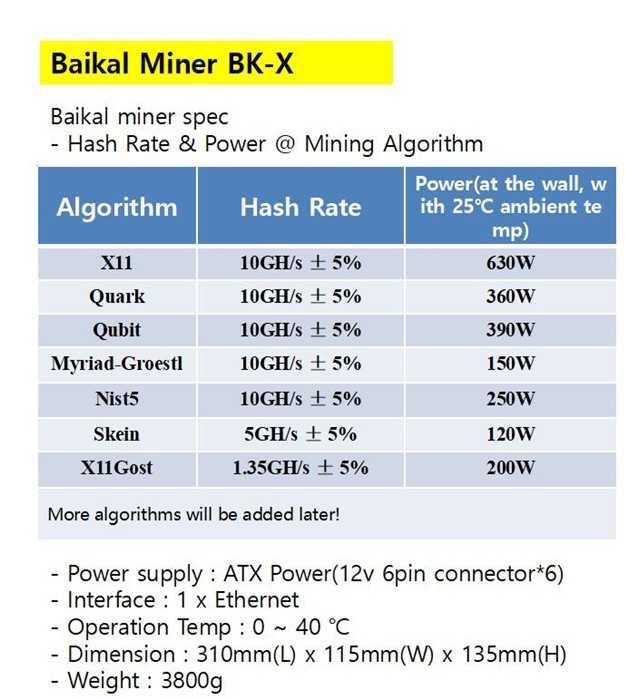 БАЙКАЛЫ-Asic / Giant-B/ miner майнер