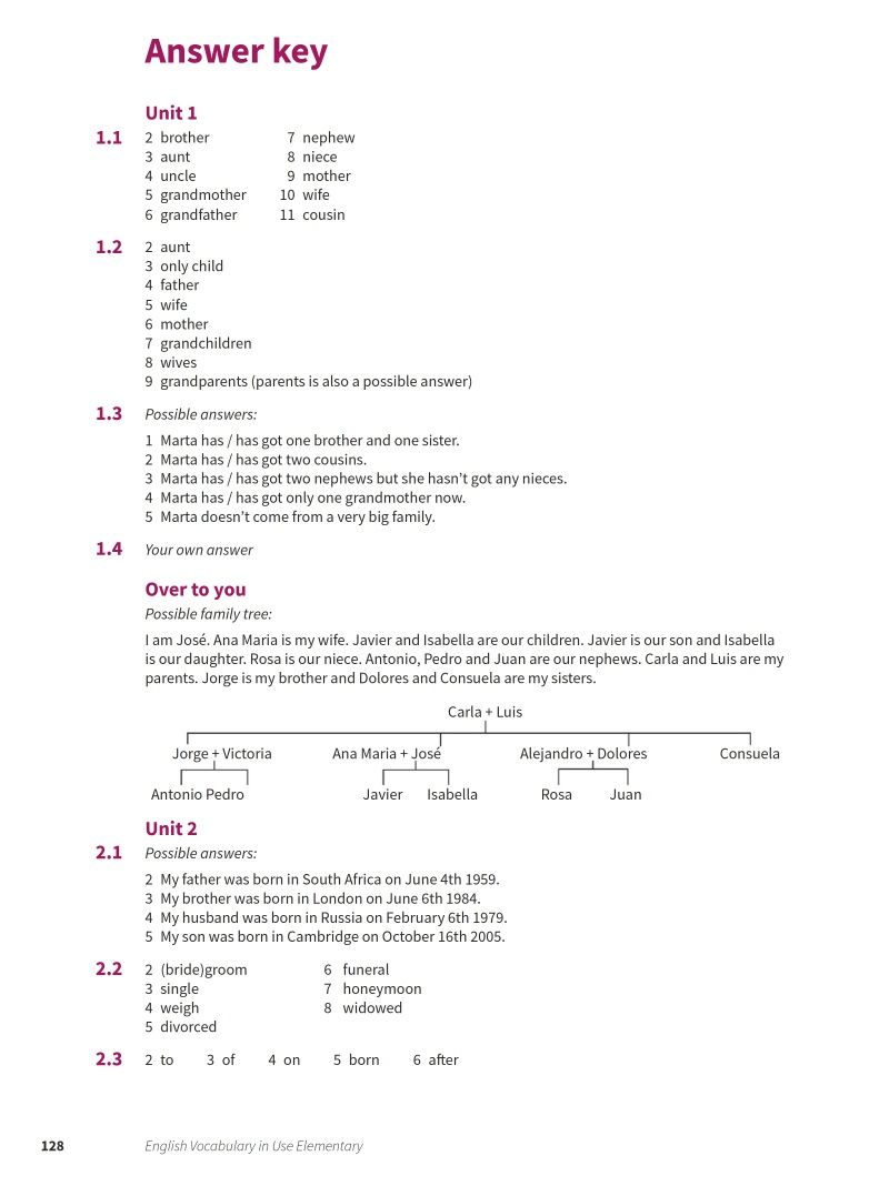 English Vocabulary in USE Elemen, Pre-Interm,Upper-Inter(ДРУК 1 ДЕНЬ)