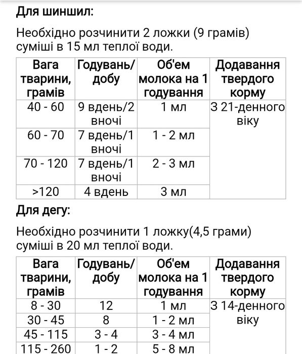 Сухе молоко для гризунів beaphar small animal milk