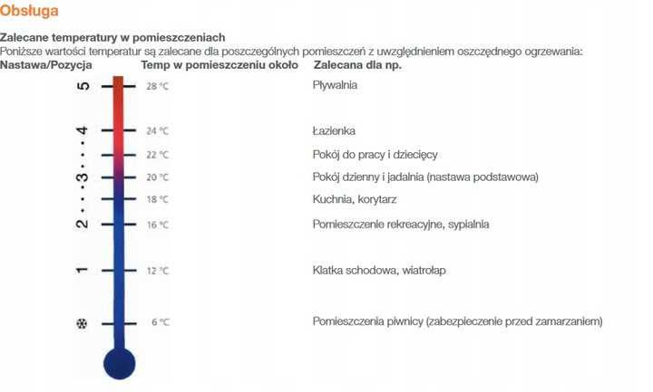 Głowica termostatyczna Termostat Grzejnikowy M30 Heimeier 3 szt.