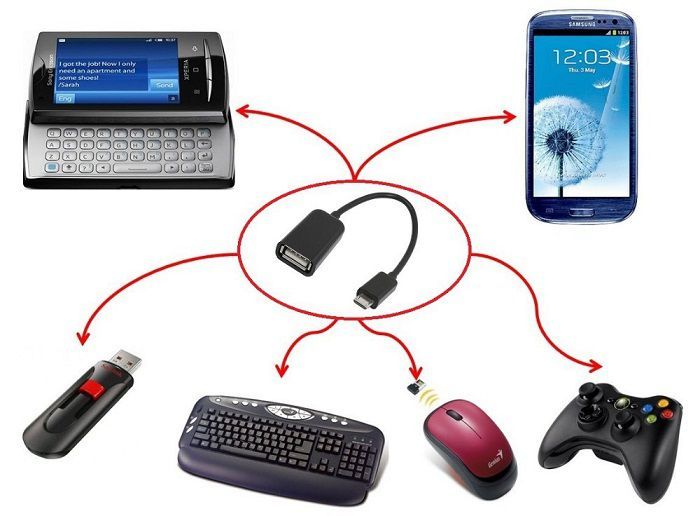 Micro USB cabo adaptador para Android OTG