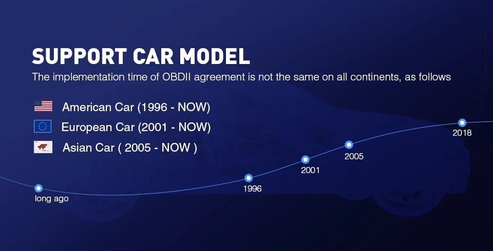 iCar 2 vgate Bluetooth ou Wifi OBD2 adaptador carly bimmercode