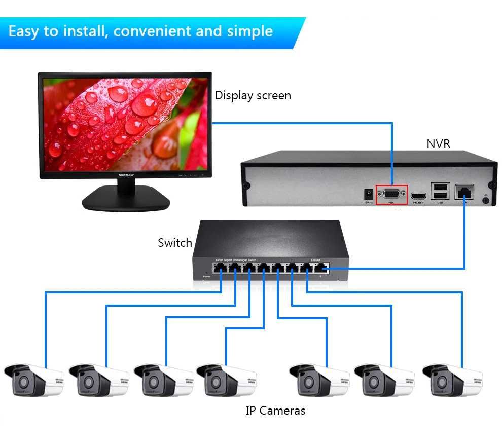 NVR/Box Gravação 8 Canais IP - TUYA Smart Life - ONVIF - NOVO