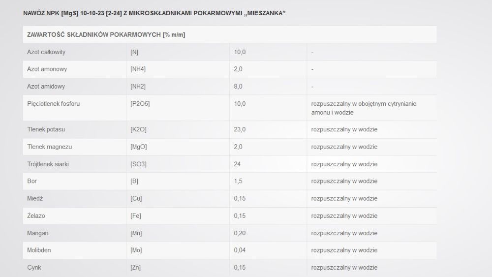 Nawóz dolistny (RZEPAK) rozpuszczalny NPK z mikroelementami