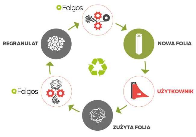 12x Folia do sianokiszonki Folgos 750 x 1500 biała ( PALETA )