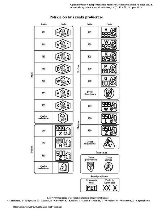 Pierścionek Złoty 585 Różowa Cyrkonia Syntetyczna Cyrkonie Markiza