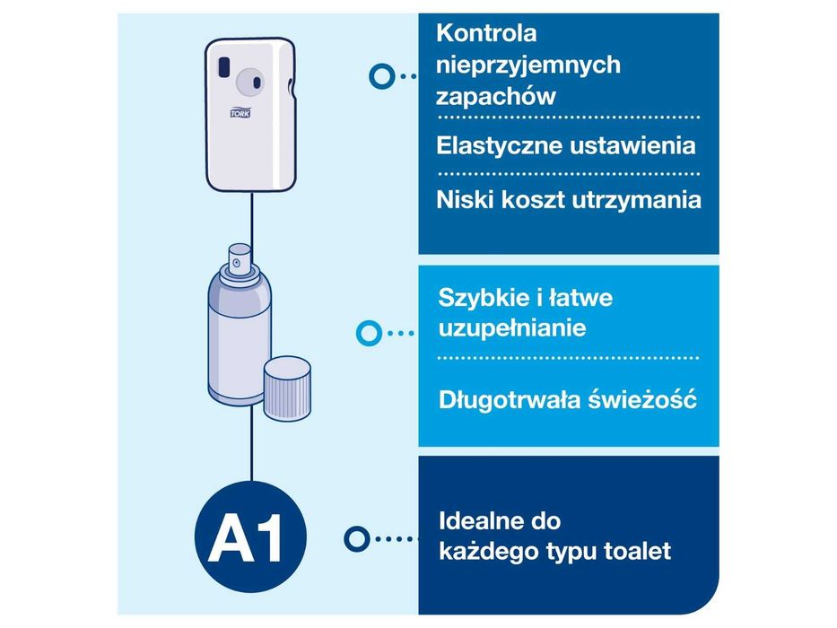 dozownik programowany do odświeżaczy powietrza  TORK- komplet