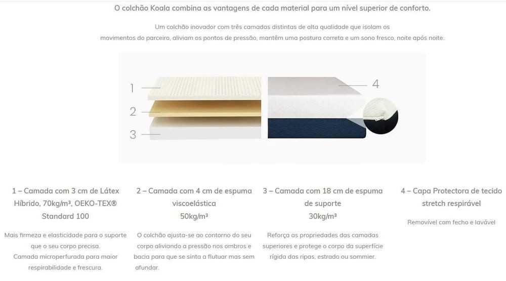 Colchão Espuma Latex +Viscoelástico Koala Rest 180x200cm