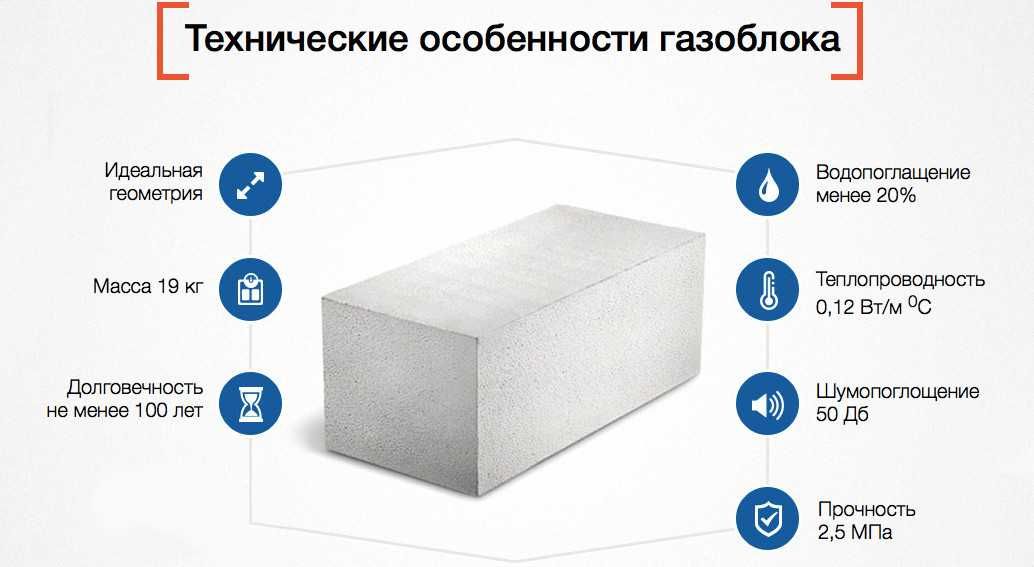 АКЦИЯ!Клей в подарок.Газобетон ТМ ЮДК (UDK).Пенобетон