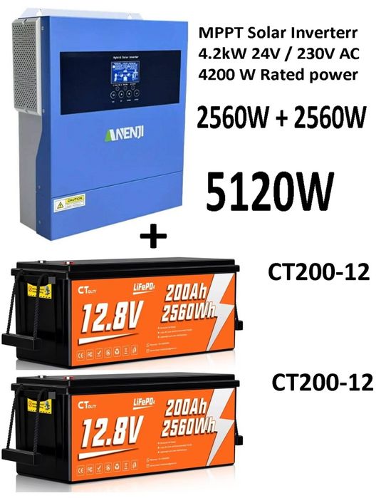 Комплект енергонезалежності ємністю 5.1 kWatt