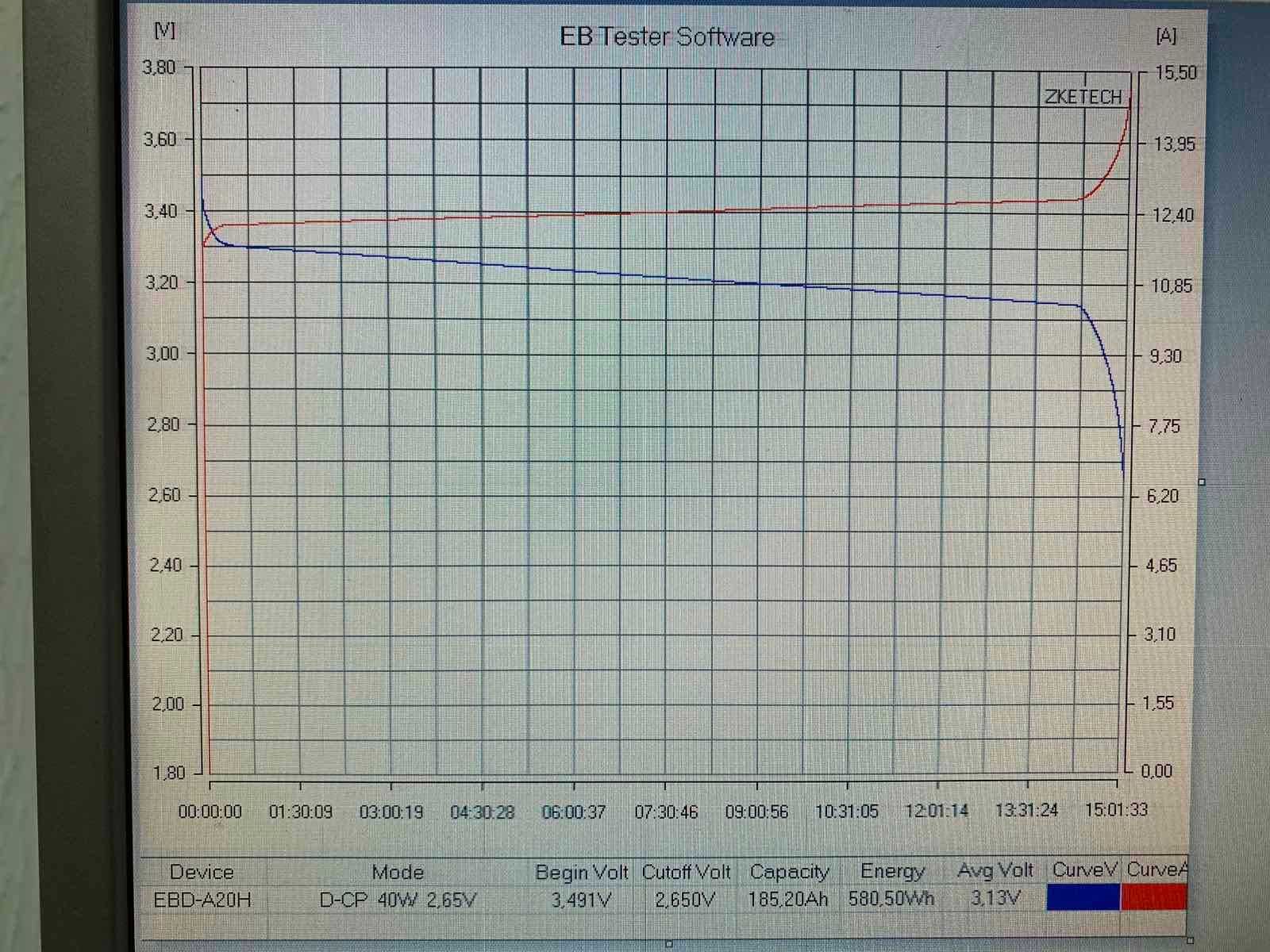 Акумулятори LiFePo4 EVE LF280/LF230/LF173 Ah /GRADA-A/ Наявність