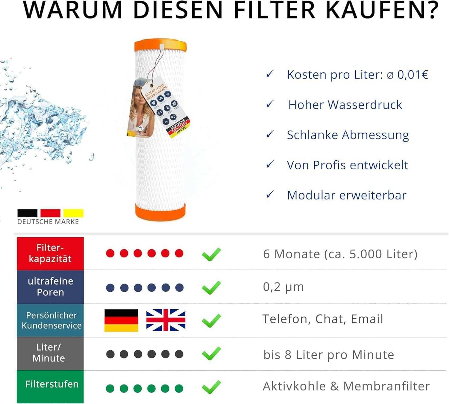 Filtr do wody pitnej SPFP Plus Superpure