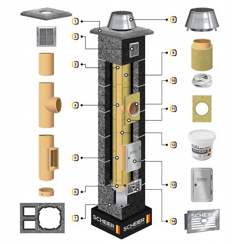 System kominowy Scheier 7mb fi 200 2 wentylacje komin ceramiczny