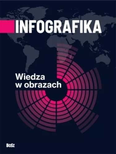 Infografika. Wiedza w obrazach - praca zbiorowa