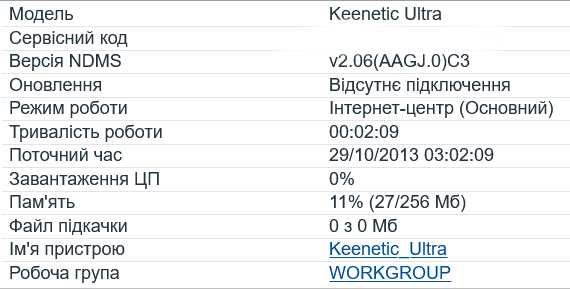 Роутер Zyxel Ultra