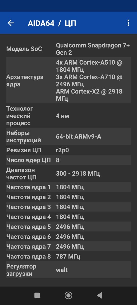 Эксклюзив!!! Redmi Note 12 Turbo 16/1024 Gb!