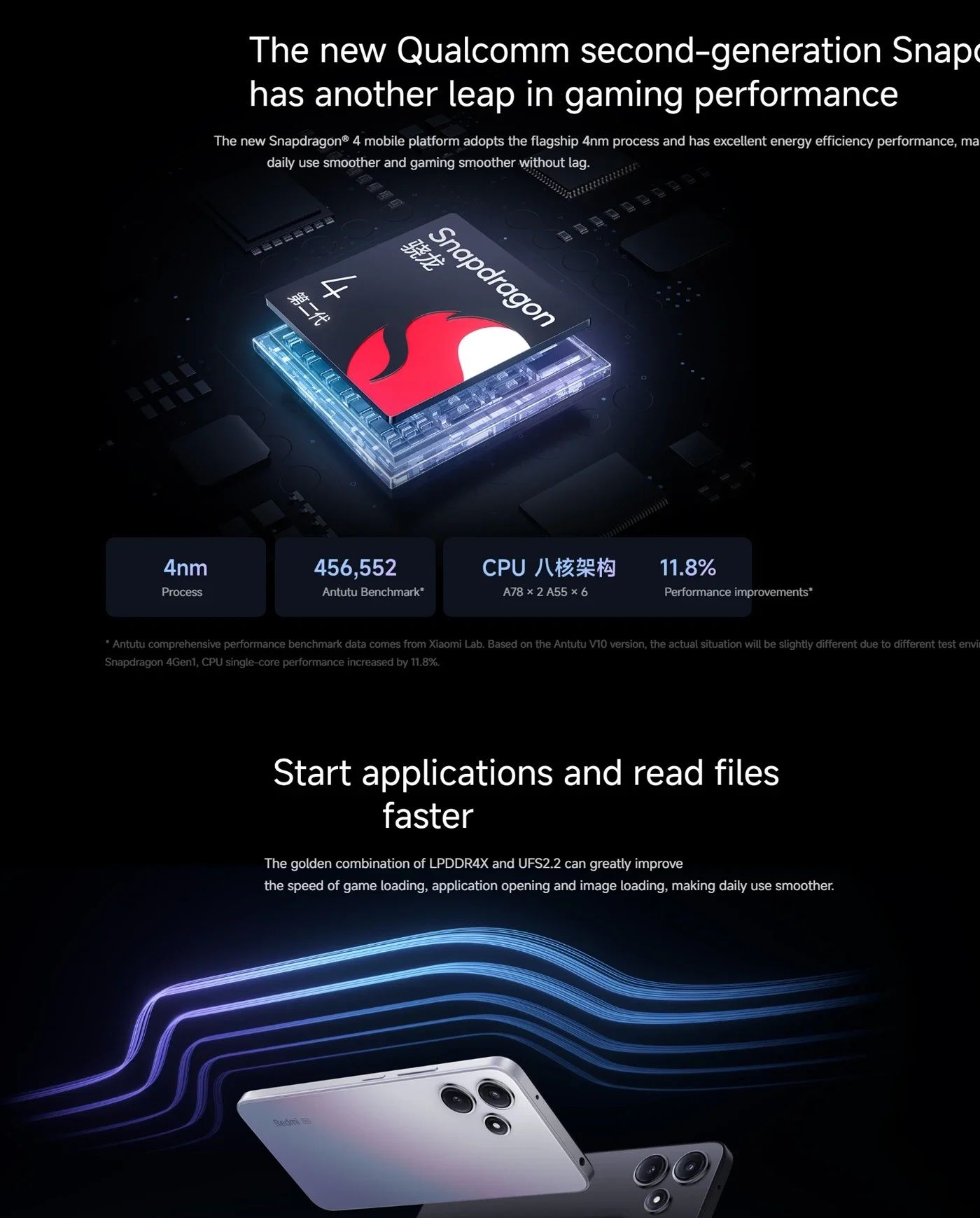 Xiaomi redmi 12 Note R 5G