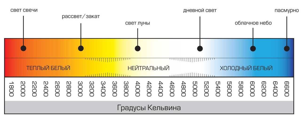 Фотофонарь фотоліхтар 3000К/4500К фото-фонарь теплый белый свет