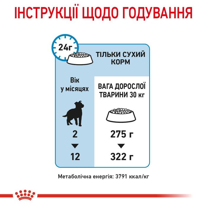Корм Royal Canin Maxi Puppy 4 кг для цуценят великих порід. Роял Канін