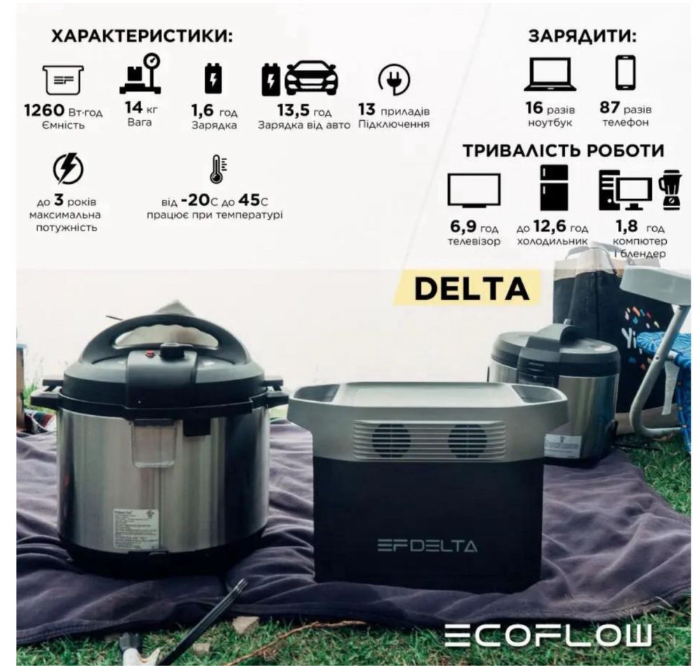 Нова! Зарядна станція EcoFlow DELTA 1260Wh 350000mAh 1800W (DELTA1300)