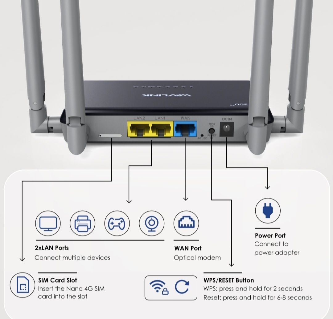 Router bezprzewodowy N300 4G WiFi
