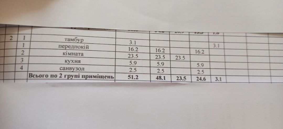 Окремий вхід. Бонус: гараж, 2к 5 школа, Сенная, Репина, Киевский район