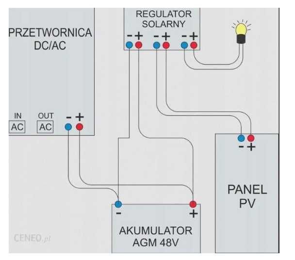 ДБЖ інвертор Volt Polska sinus pro 2500w 24v аварійне живлення