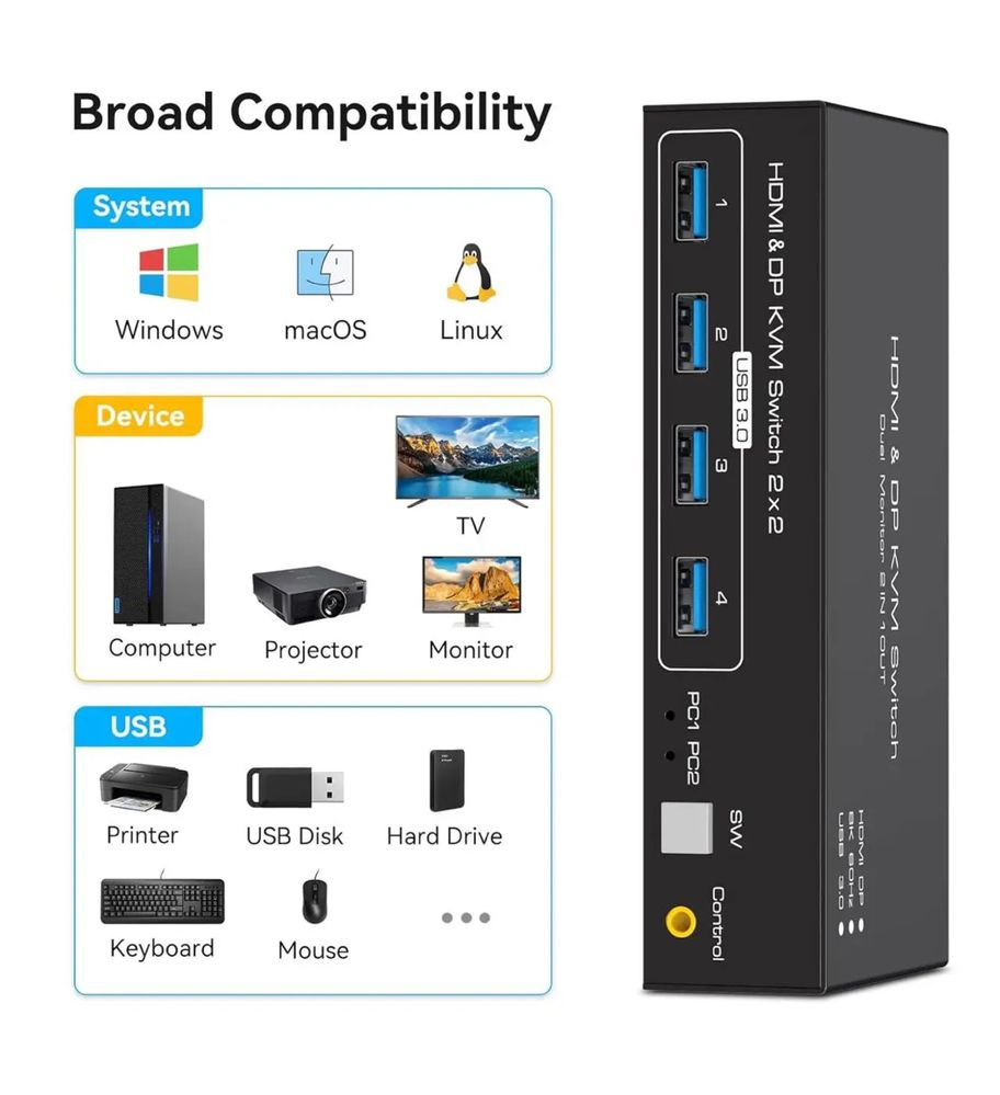 8k kvm-перемикач для двох моніторів hdmi&dp kvm switch