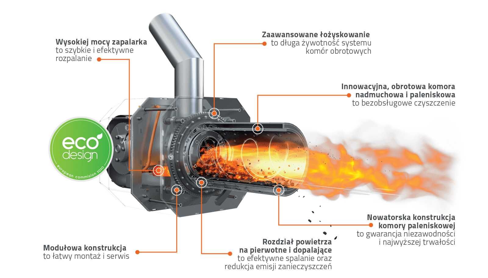 Palnik na pellet KIPI obrotowy 16kw serwis montaż sprzedaż