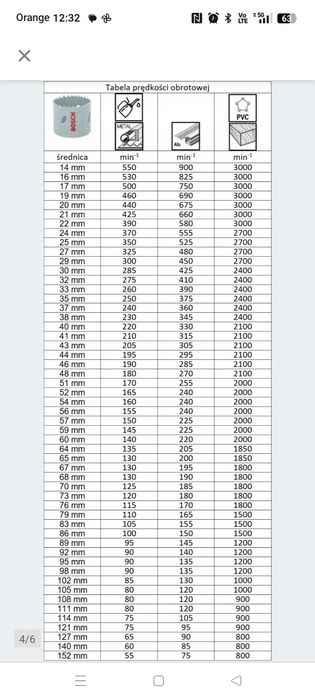 Bosch Otwornica HSS-Bimetal STD 43 x 38 mm