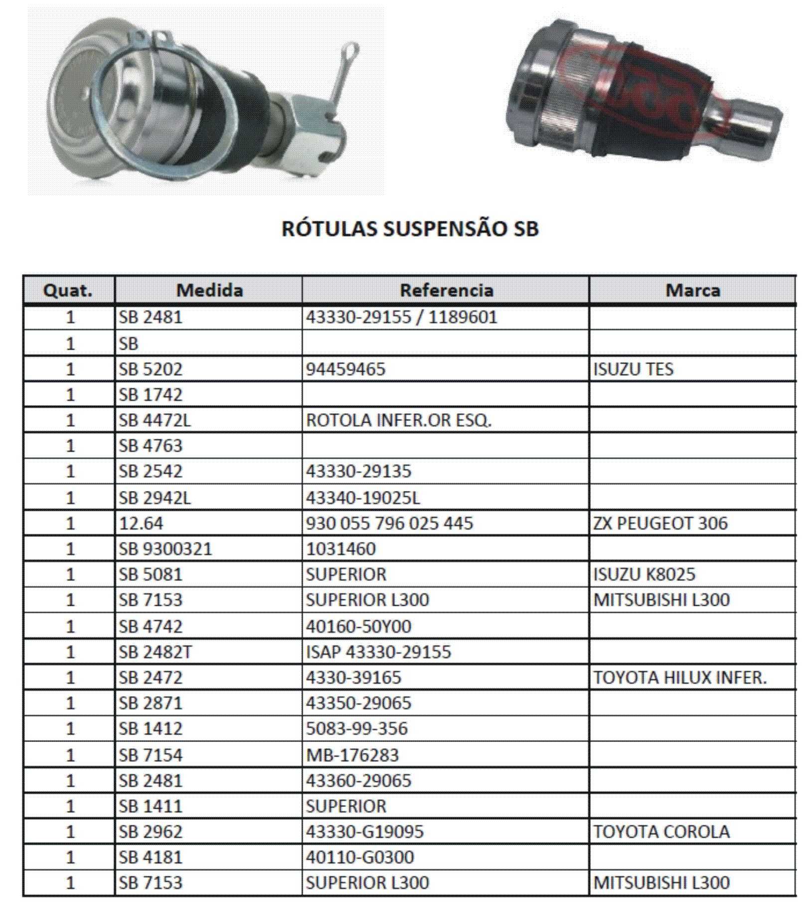 Lote de Peças para Automóveis (Venda de Stock)