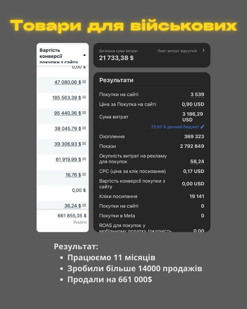Таргетолог для OF моделей та агенцій