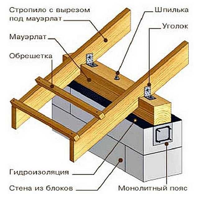 Пиломатеріали,Дошка,рейка,брус,обришітка,кроква 5950грн