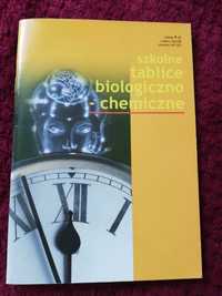 Tablice biologiczno-chemiczne matura biologia chemia