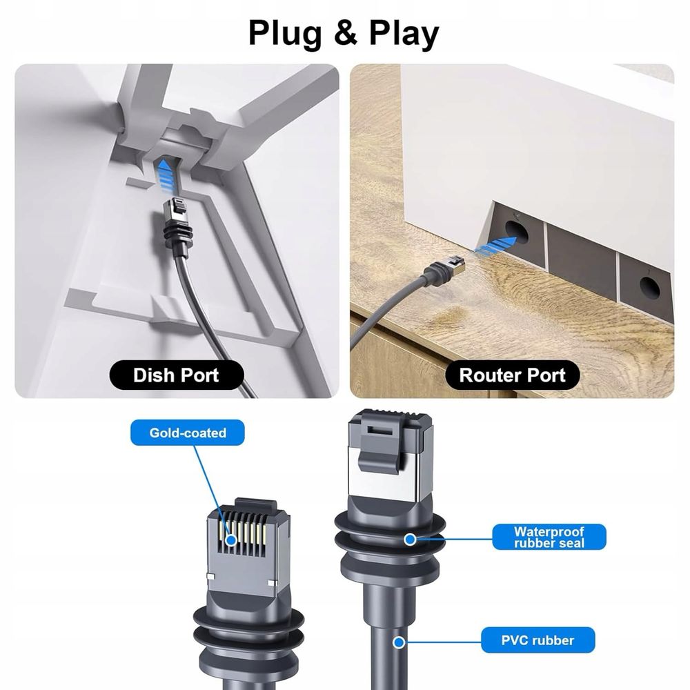 Kabel Starlink Gen 3 / Mini 75ft / 23m Starlink Gen 3 Standard V3