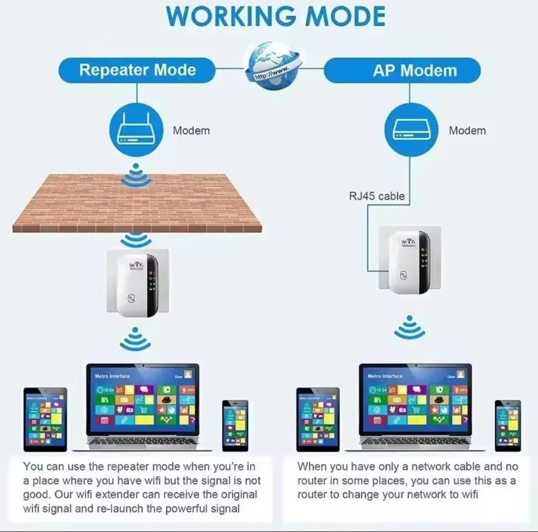 Wi Fi репітер, підсилювач сигналу, маршрутизатор