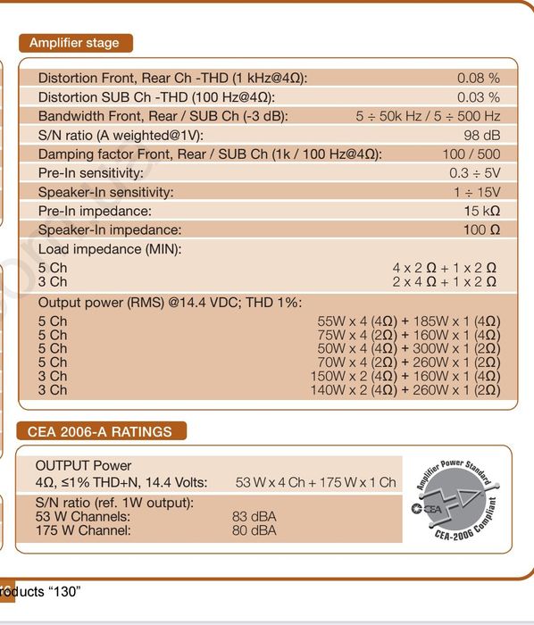Amplificador Audison SR5