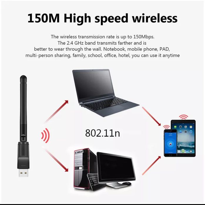 Adaptador de antena USB