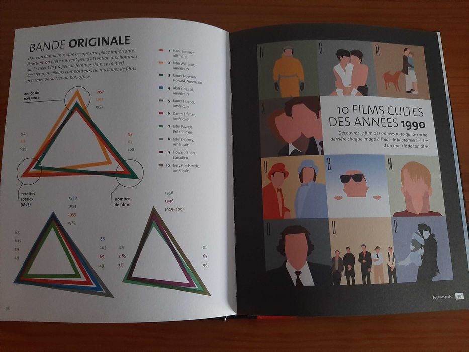 Livro de Cinema - Cinémato Graphix - O cinema em 1001 informações