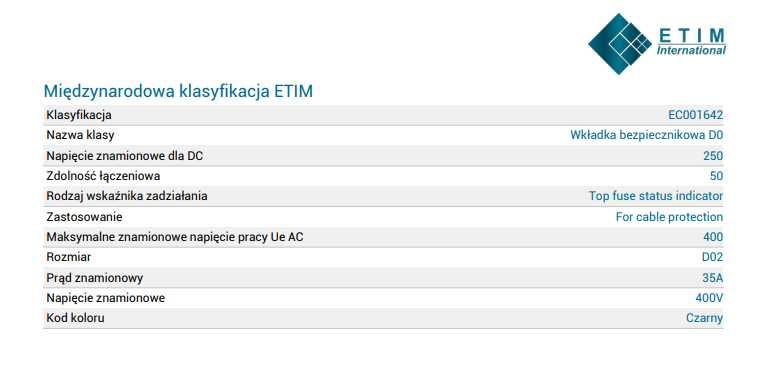 ETI Wkładka topikowa D02 gG 35A/400V 10 SZTUK.