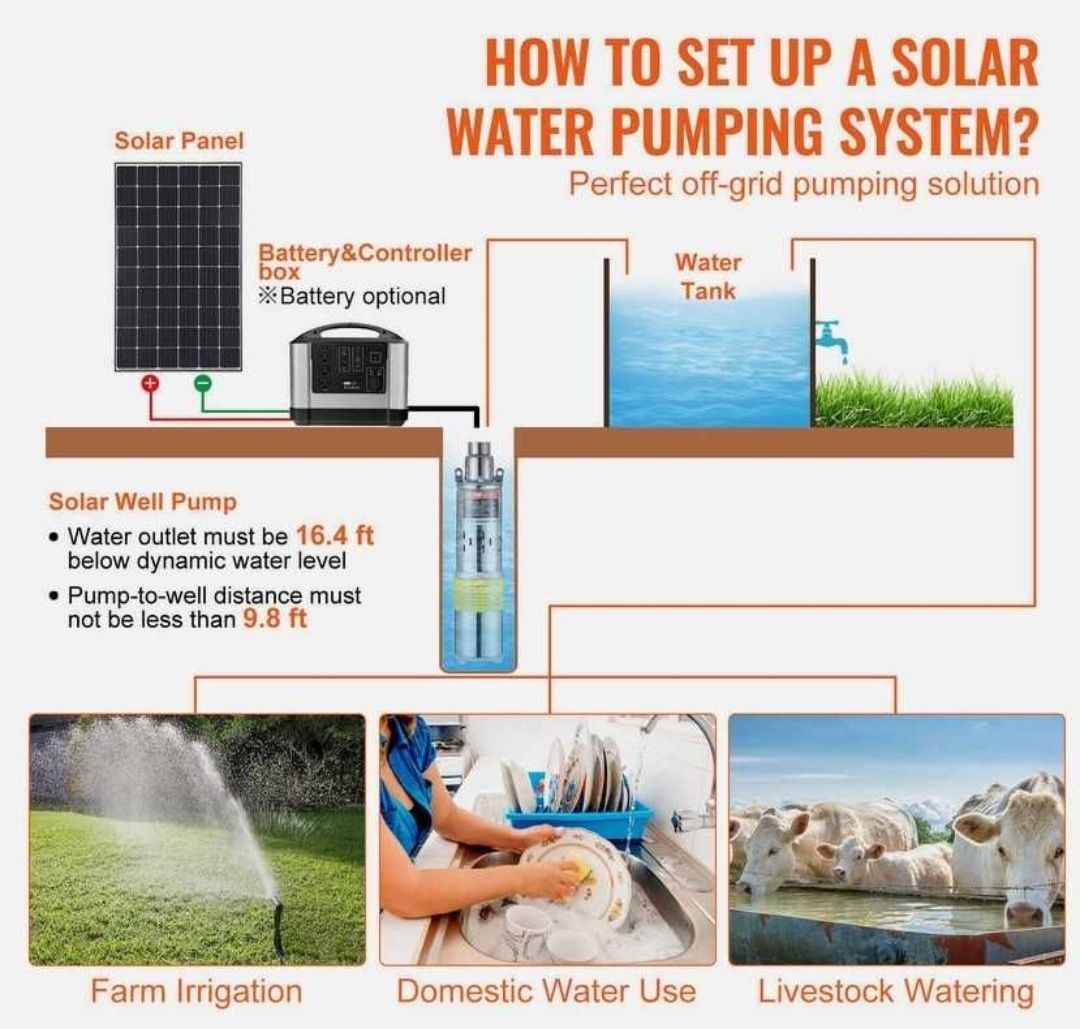 Bomba de Agua Submersível Solar 48V 369W 1900L/H