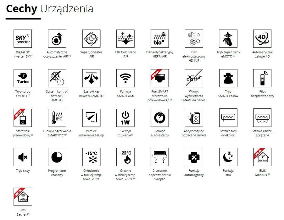 Klimatyzator pokojowy Rotenso Imoto z WiFi 3.5kW idealny do grzania