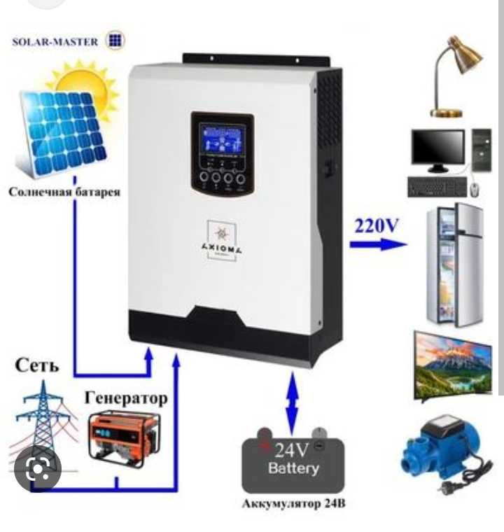 Інвертор Axioma 3000 2400watt (не Китай)