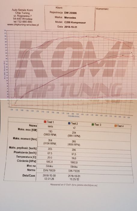 Koło Koła pasowe tuning Eaton m45 2.0 2.3 m111 kompressor w203 w208