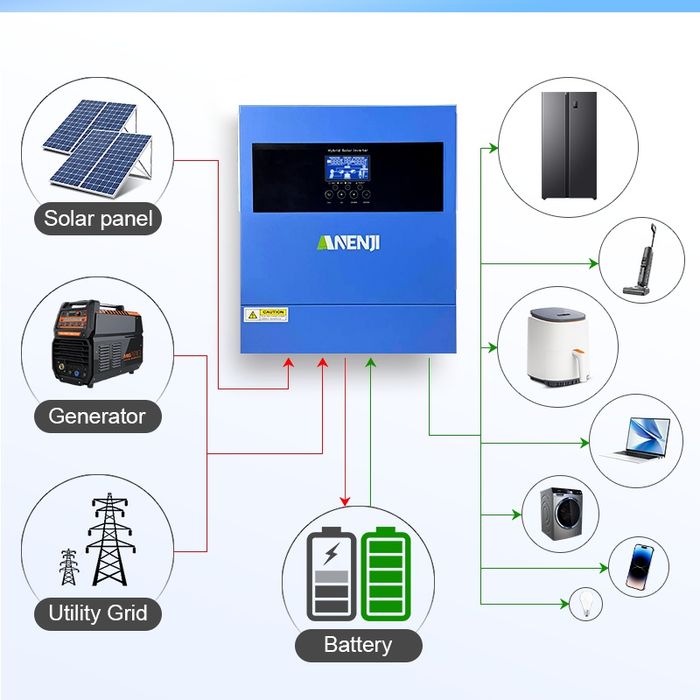 Гібридний інвертор ANENJII 4 kW 24в +WIFI. Дуже тихий!