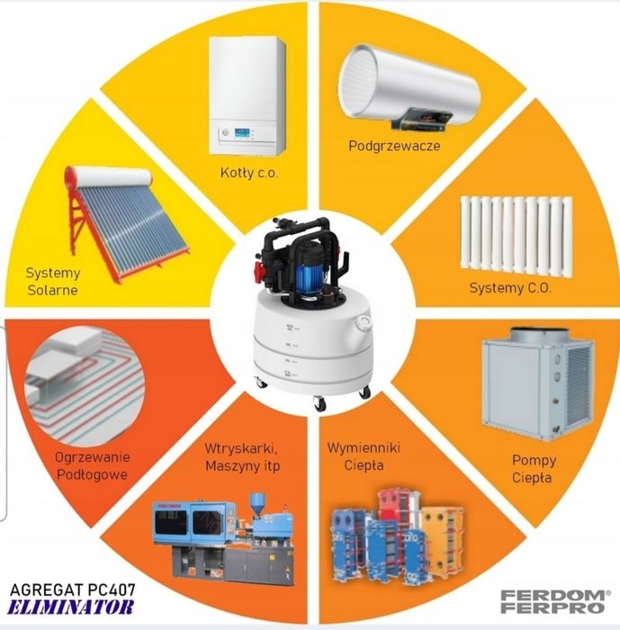Czyszczenie instalacji grzewczych podłogowe grzejnikowe