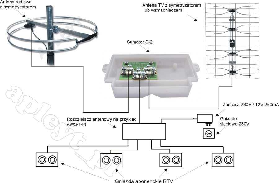 Sumator antenowy zwrotnica antenowa RTV  BADMOR S-2