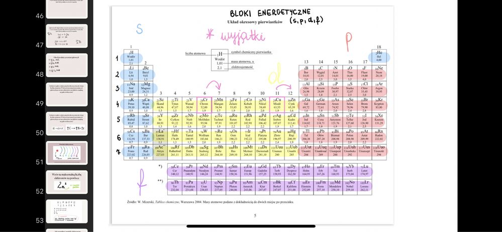 korepetycje Chemia Biologia Matematyka Polski ze studentką medycyny