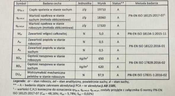 Pellet  PREMIUM buk-sosna 6mm.