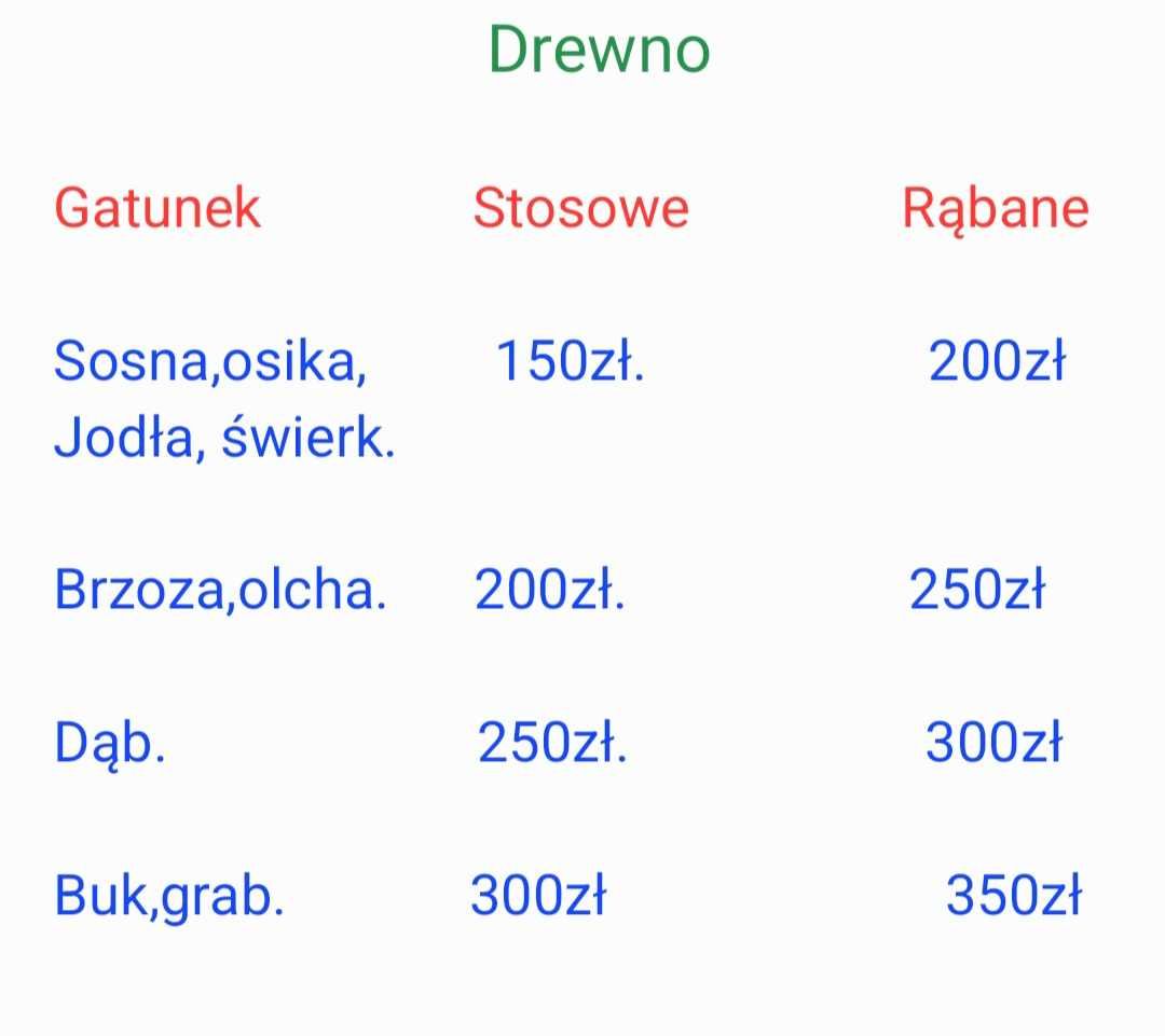 Drewno opałowe/kominkowe